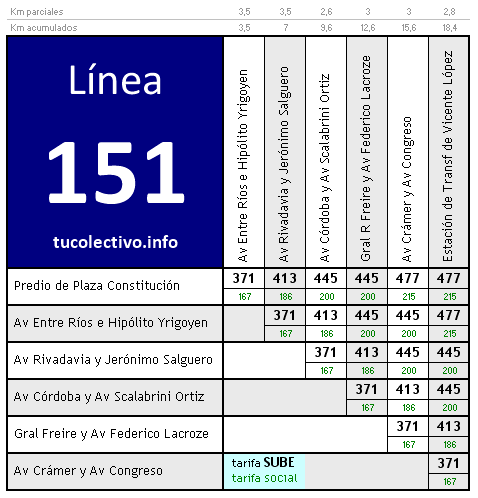 tarifa colectivo línea 151